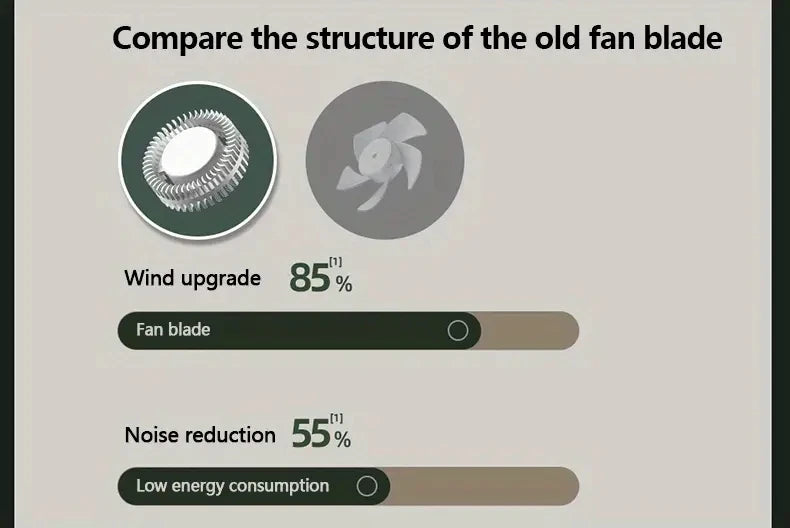 Bladeless Waist Clip Fan - 3-Speed Portable